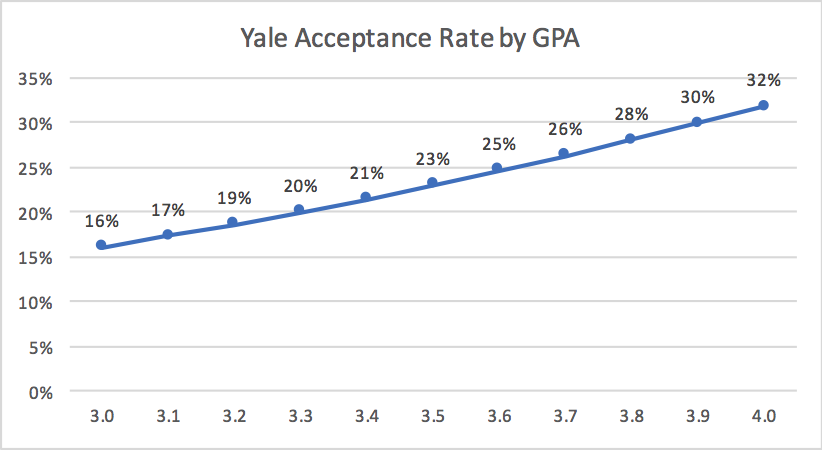 Yale University: Ranking, Fees in Rupees, Acceptance Rate, Courses,  Scholarships
