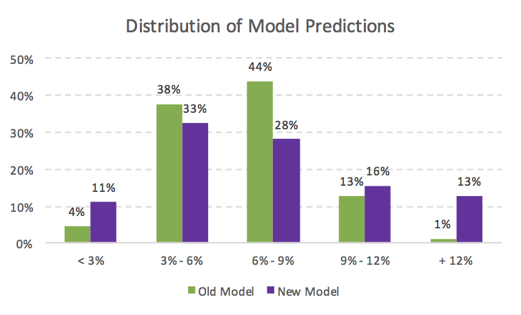 Stanford MBA Acceptance Rate Model Population Distribution